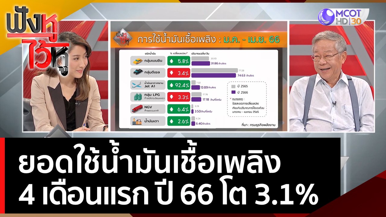 ยอดใช้น้ำมันเชื้อเพลิง 4 เดือนแรกปี 66 โต 3.1%...
