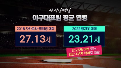 '평균 23.21세' 젊어진 대표팀...'재활' 구창모 '고교생' 장현석 발탁 / YTN