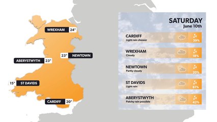 Wales weather forecast 9 June and weekend