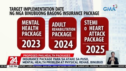 Insurance package para sa atake sa puso, mental health problem at physical rehab, binubuo | 24 Oras