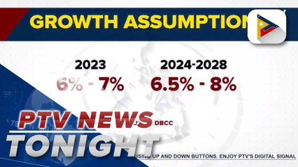 DBCC assures PH economy to survive effects of El Niño phenomenon