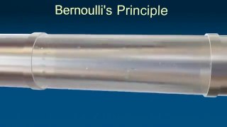 Bernoulli's Principle 3d Animation