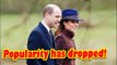 Kate Middleton and Prince William's popularity 'dropping due to Harry'