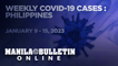 PH reports 2,934 new COVID-19 cases from January 9 - 15, 2023