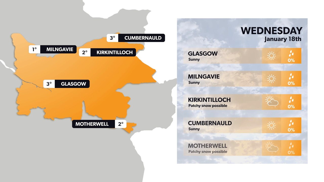 Glasgow weather forecast 17 January