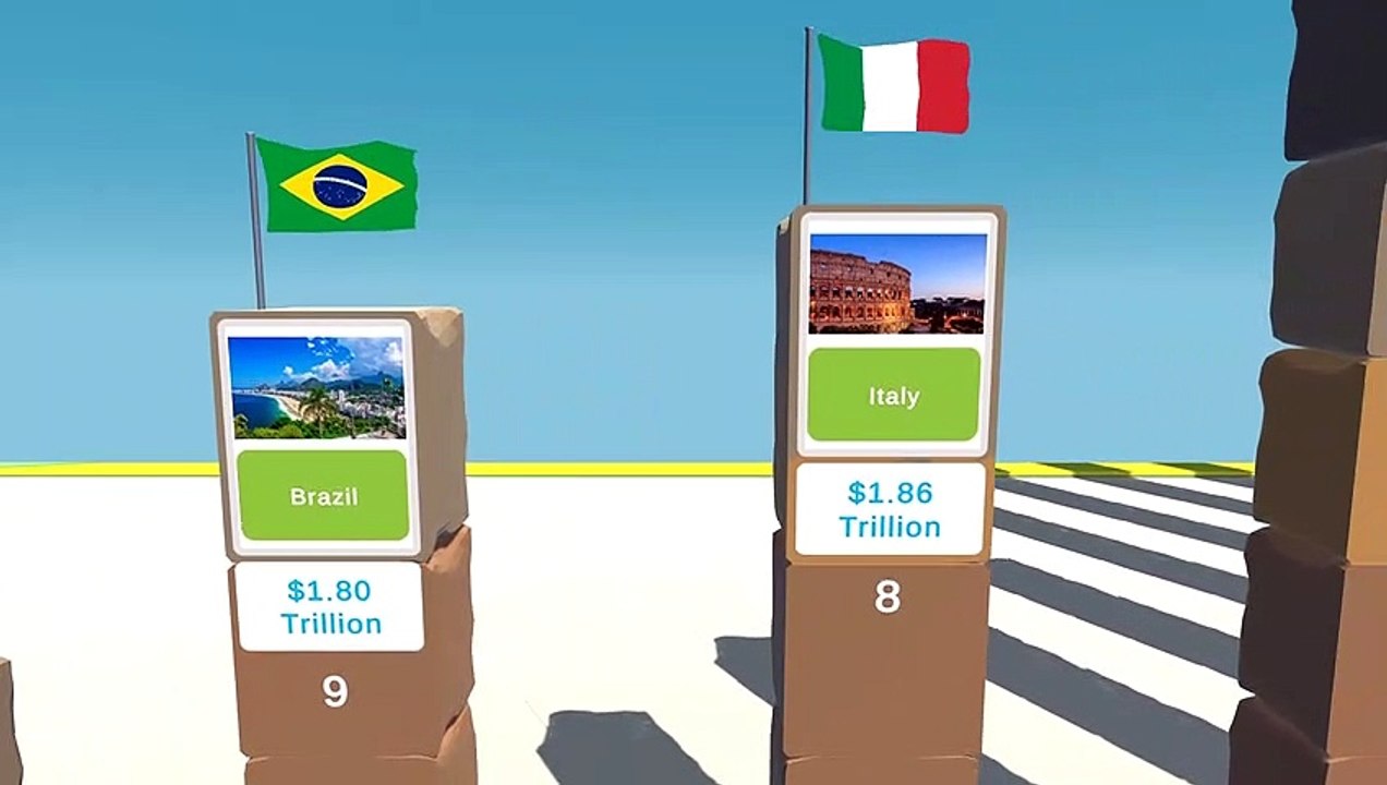 Richest countries by GDP comparison