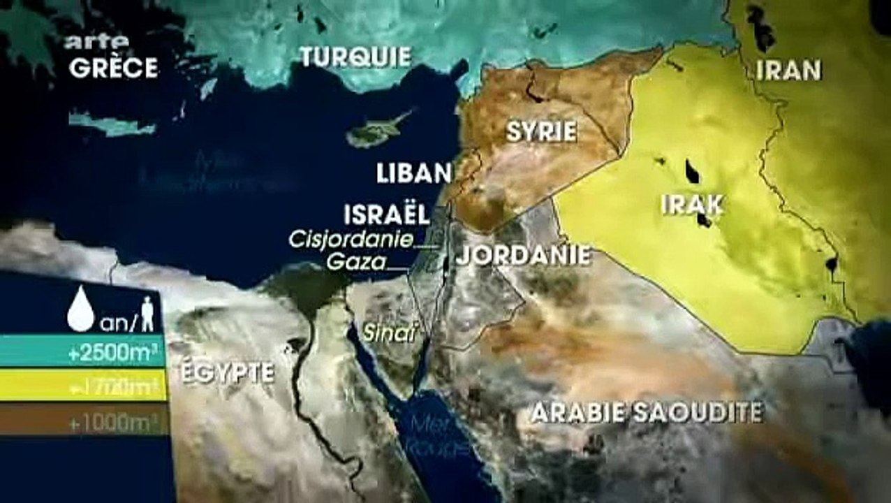 La guerre de l'eau au proche-Orient