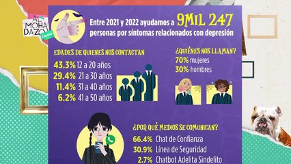 Hablando de la depresión con Salvador Guerrero Chiprés