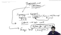 Difference between Imperialism and Colonialism with examples