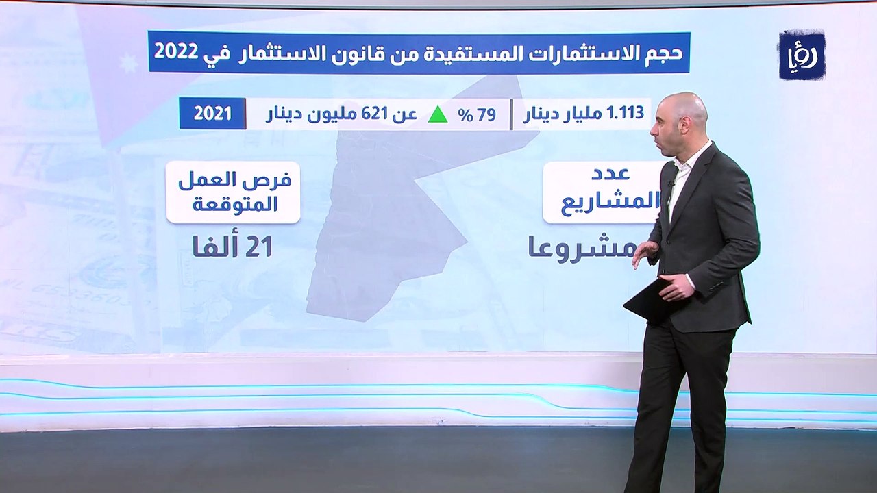 مليار دينار حجم الاستثمارات المستفيدة من قانون...