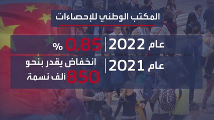 الصين تسجل تراجع عدد سكانها لأول مرة منذ 60 عاما