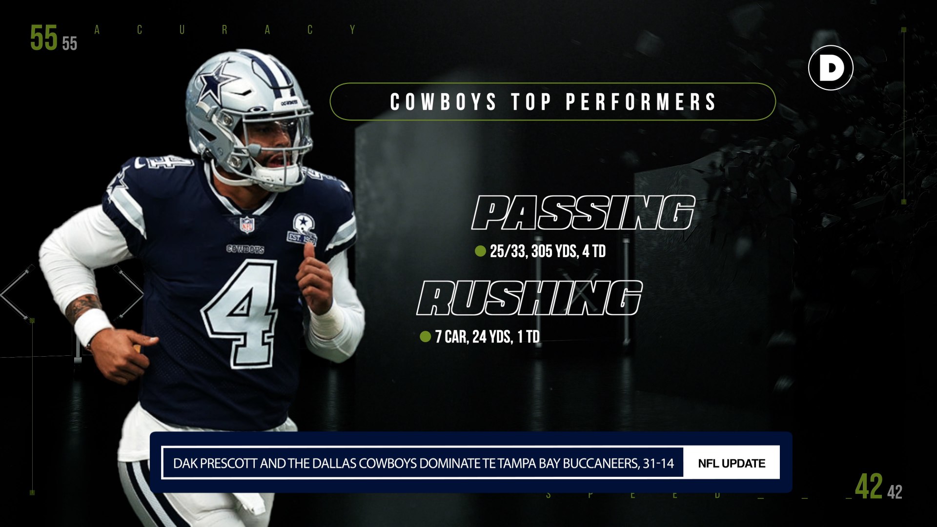 NFL Wild-Card Game Recap: Dallas Cowboys 31, Tampa Bay Buccaneers 14, NFL  News, Rankings and Statistics