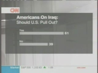 Irak 61% des américains pour le retrait