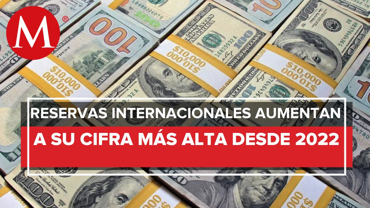 Aumentan reservas internacionales; suman 200 mil 620 mdd