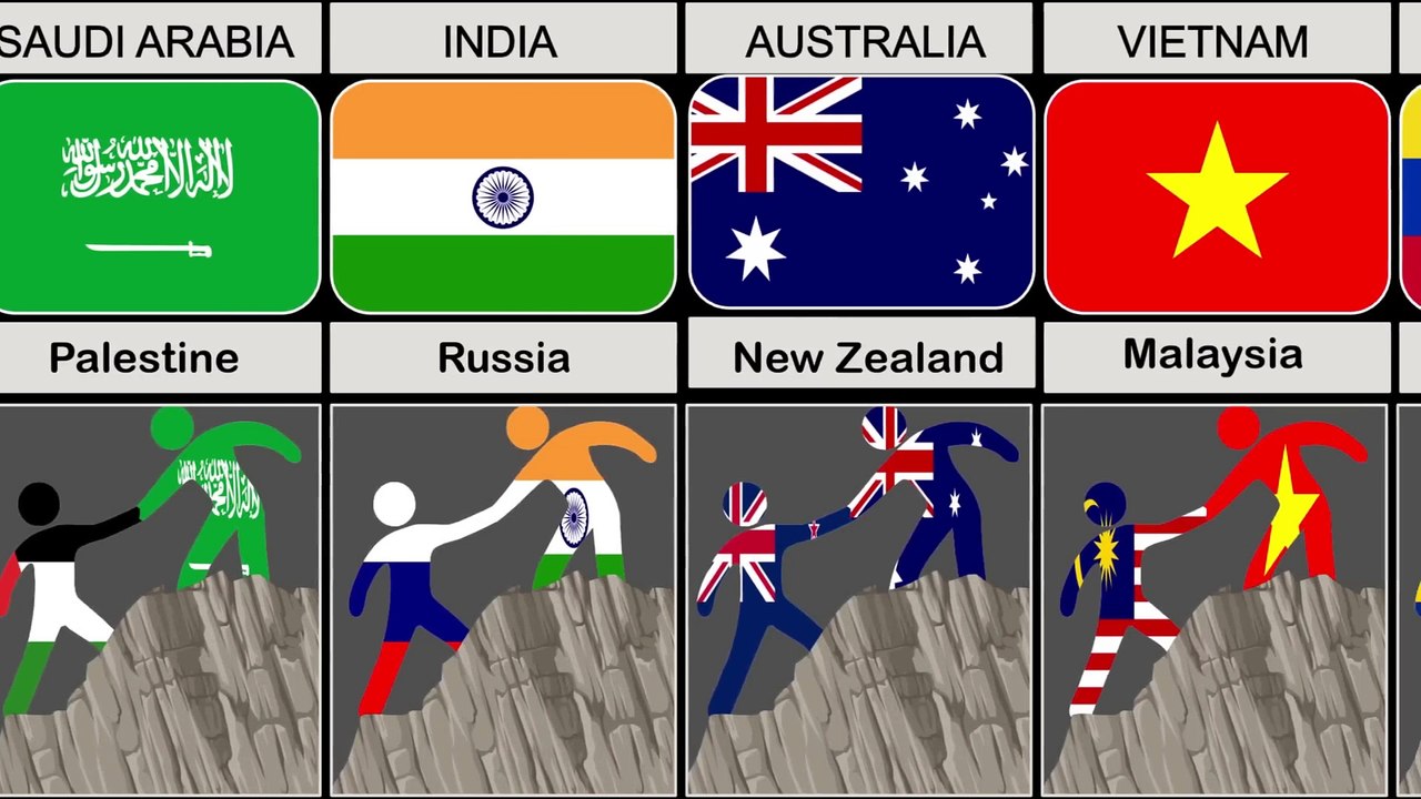 These Countries Always Help Each Other