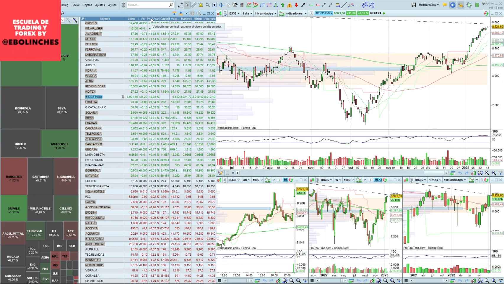 Cotización Histórica Cotizacion Telefonica Sa Cotizacion