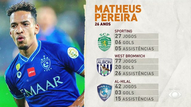 Corinthians e Palmeiras disputam a contratação de Matheus Pereira 18/01/2023 16:47:35