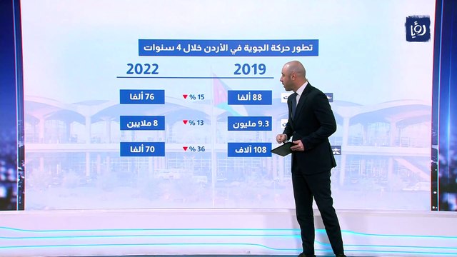 بعد 4 سنوات على جائحة كورونا.. قطاع الطيران ما زال في مرحلة التعافي