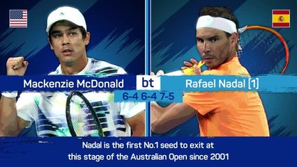 Télécharger la video: Australian Open Recap: Injury hit Nadal devastated by exit