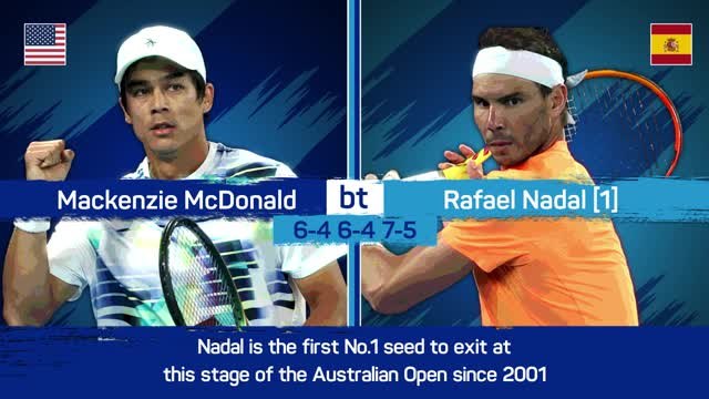 Australian Open Recap: Injury hit Nadal devastated by exit