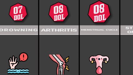 Comparison Human Pain- most painful things