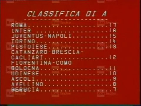 90° MINUTO : STAGIONE 1980-81, 18 GENNAIO 1981!