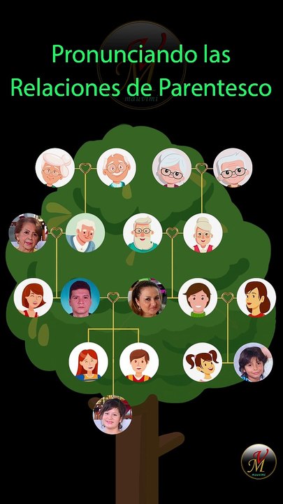 Pronunciando las Relaciones de Parentesco en Español