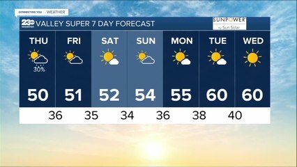 23ABC Weather for Thursday, January 19, 2023