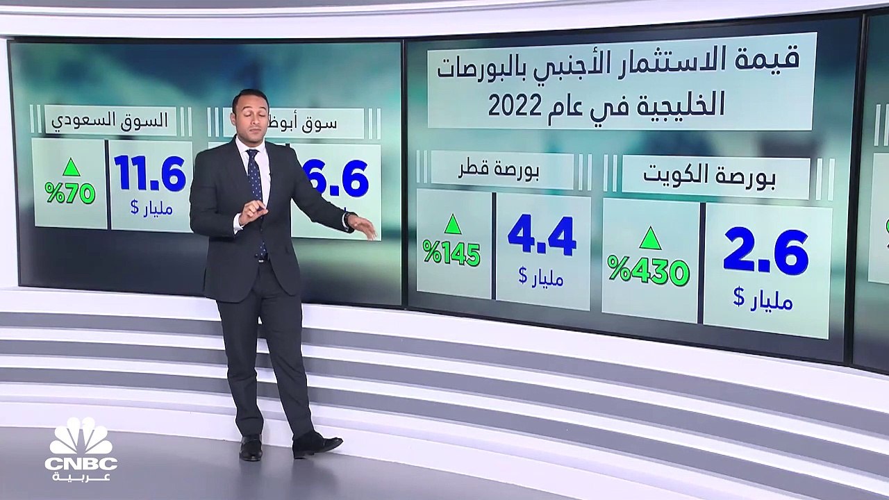مسح خاص لـ CNBC عربية: صافي الاستثمار الأجنبي ب...