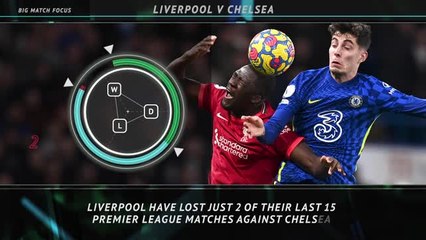 Big Match Focus - Liverpool v Chelsea