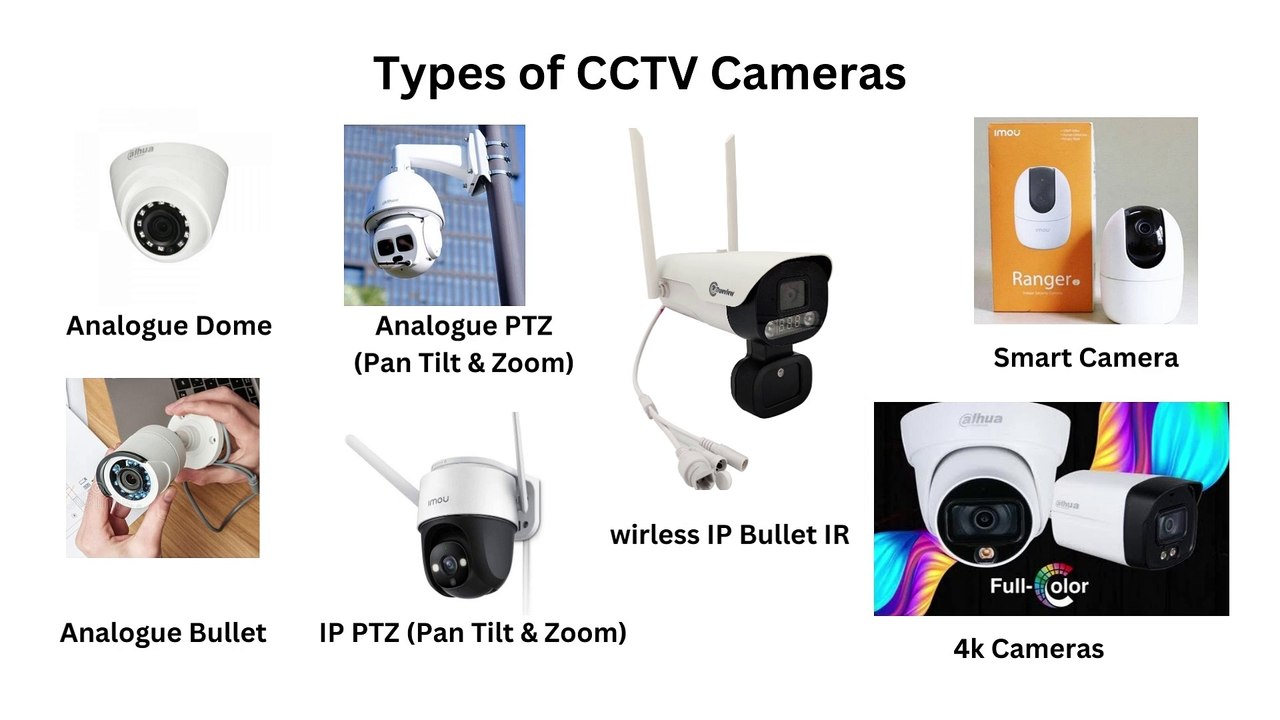 Types of CCTV Camera