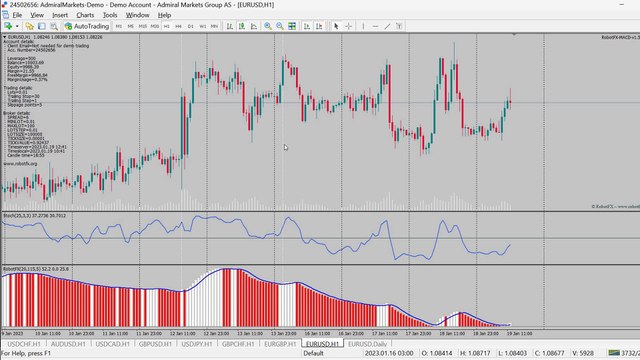 MACD EA [RobotFX] - Best MACD indicator strategy MetaTrader expert advisor (trade with the trend)