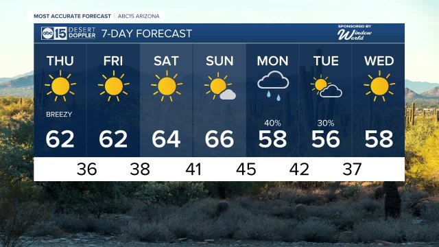 Below-average high temperatures continue
