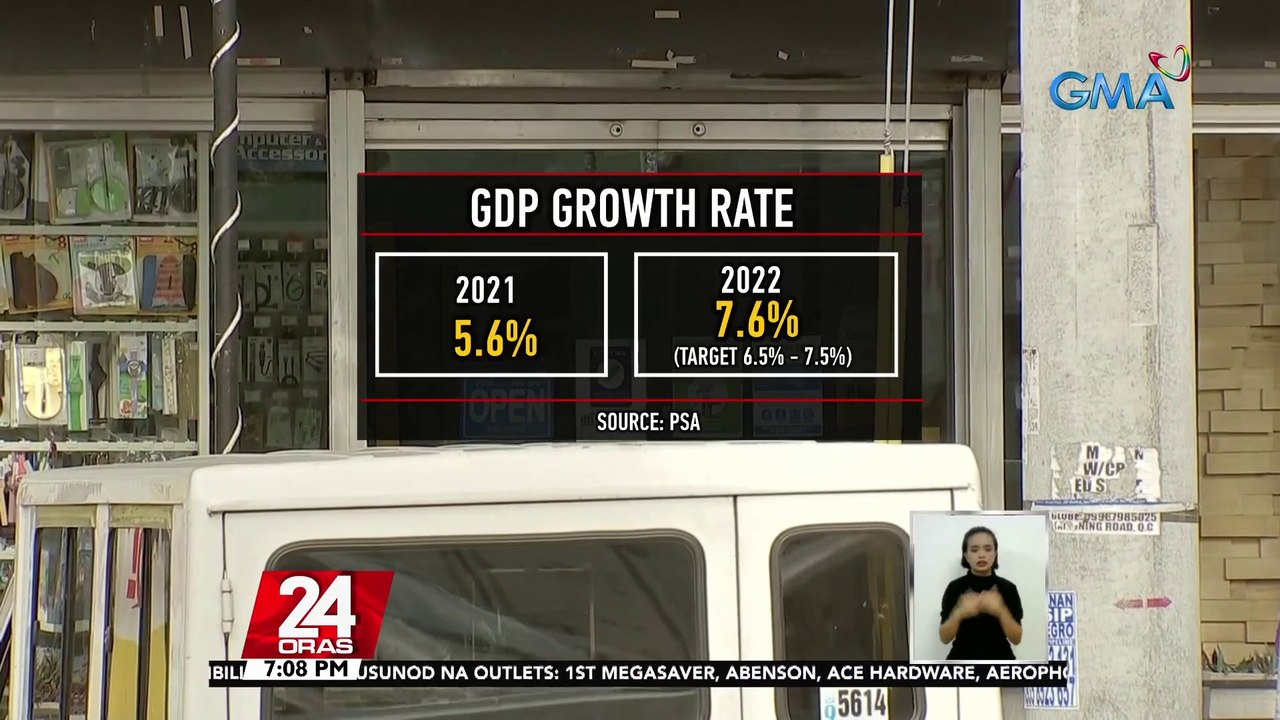 GDP growth rate ng bansa noong 2022, umakyat sa 7.6% mula sa 5.6% noong 2021 | 24 Oras