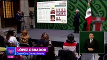 Caso Ciro Gómez Leyva es un asunto de estabilidad de Estado: López Obrador