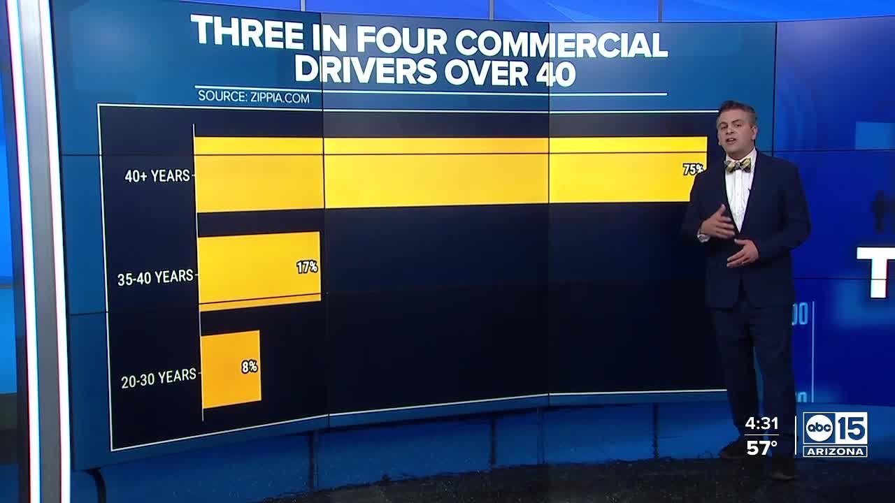Commercial driver shortage in the U.S. - video Dailymotion