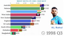 Top 10 Teams with Most Runs in ODI Cricket 1971 - 2022