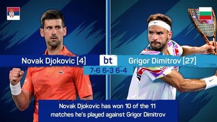 Djokovic downs Dimitrov in Melbourne