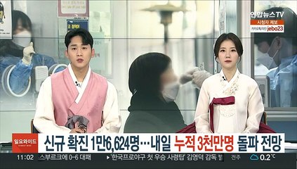 신규 확진 1만6,624명…내일 누적 3천만명 넘을 듯