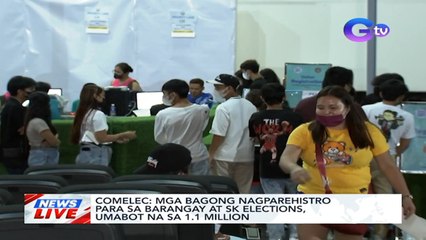 Mga bagong nagparehistro para sa Barangay at SK Elections, umabot na sa 1.1 million | News Live