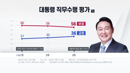 바닥 찍고 올라온 尹 지지율...집권 2년 차 과제는? / YTN