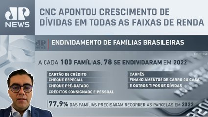 Endividamento bate recorde no Brasil em 2022; Vilela analisa