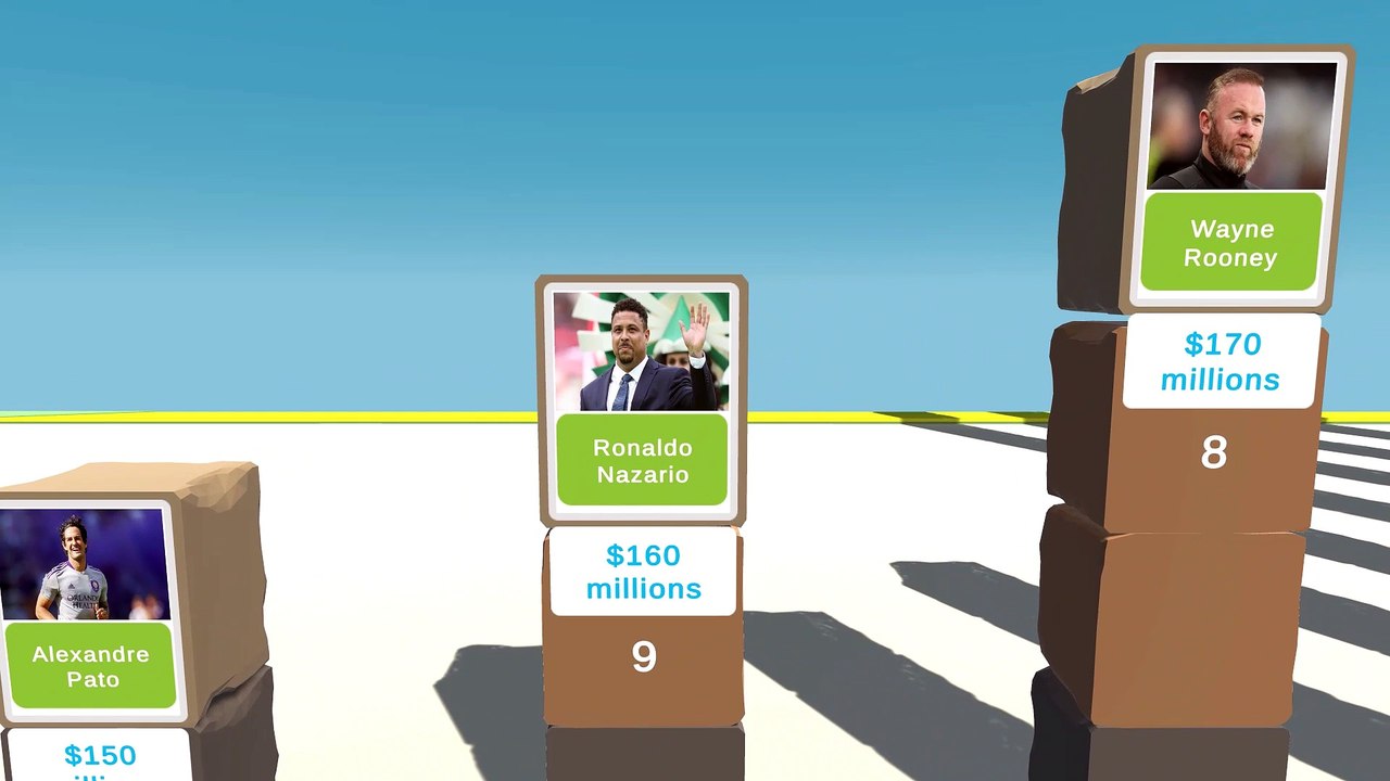 Richest footballer in the world | Richest footballer comparison in 3d | Ridge World