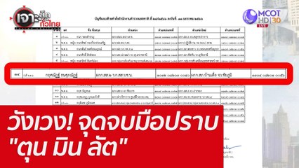 วังเวง! จุดจบมือปราบ "ตุน มิน ลัต" : เจาะลึกทั่วไทย (23 ม.ค. 66)