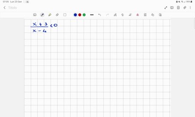 Disequazioni fratta primo grado