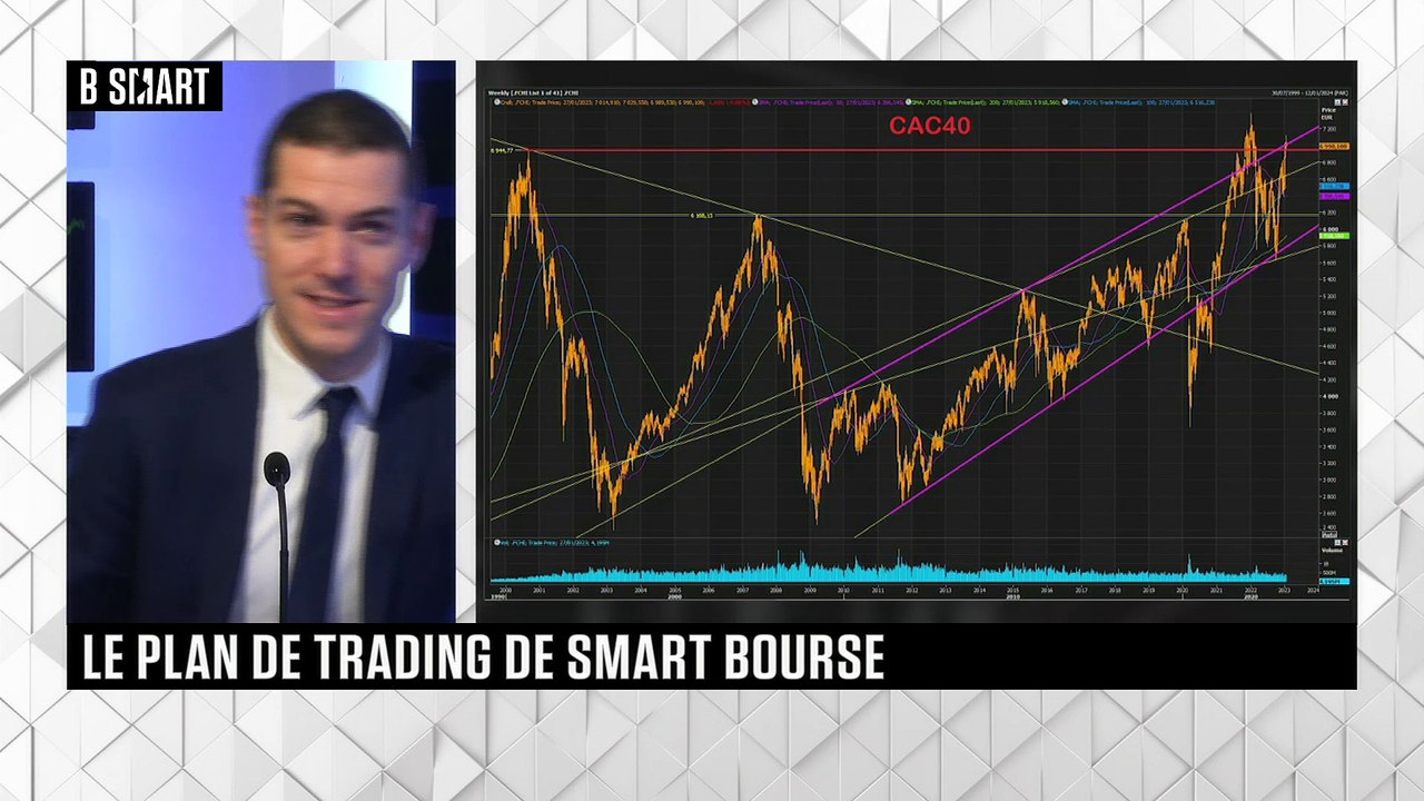 SMART BOURSE - Plan de trading du lundi 23 janvier 2023