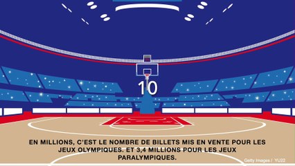 Les Jeux Olympique de Paris 2024 en 10 chiffres