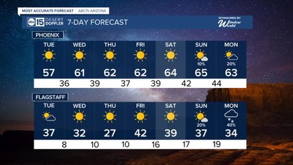 Freezing warning issued for Phoenix-metro area