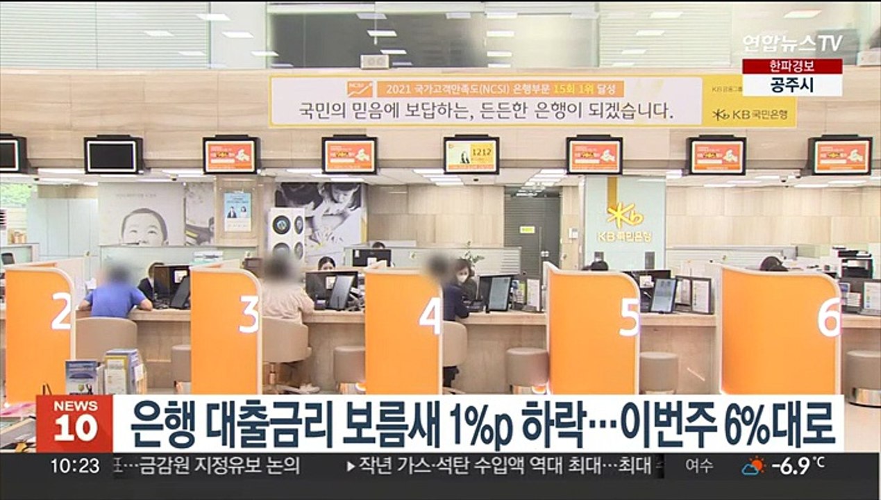 은행 대출금리 보름새 1%p 하락…이번주 6%대로
