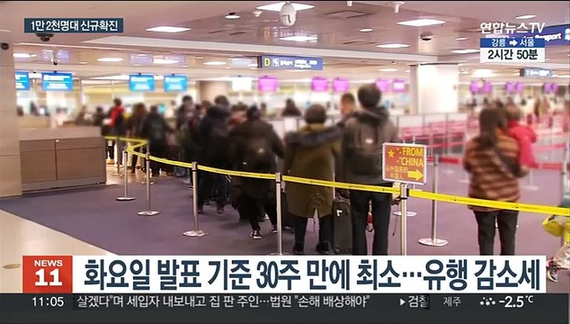 신규확진 1만 2천여명…감소세 '뚜렷'